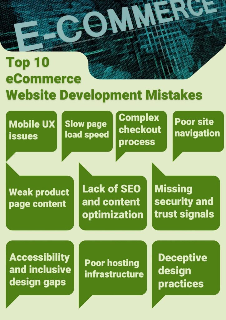 Infographics of the top 10 ecommerce website development mistakes.