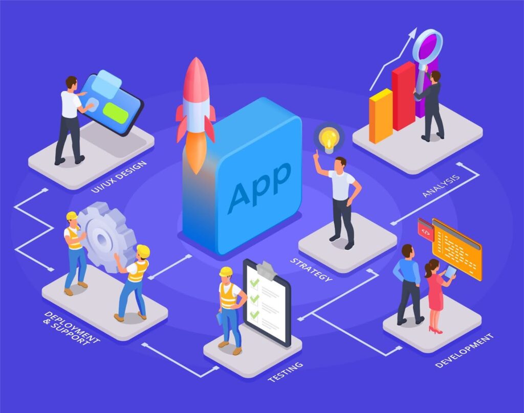 Isometric illustration of mobile app development lifecycle, including UI/UX design, strategy, testing, and deployment—ideal for Shopify app development and custom mobile app workflows.