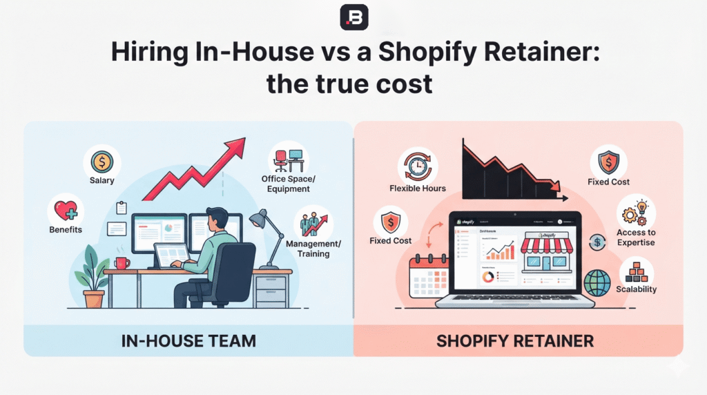 In-House vs a Shopify Retainer: The True Cost (2026)